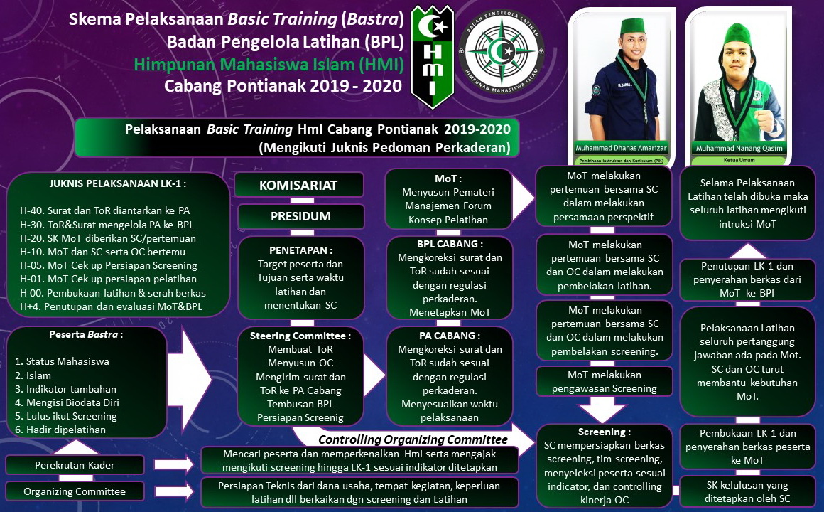 Program Kaderisasi HMI pemkot bangkalan